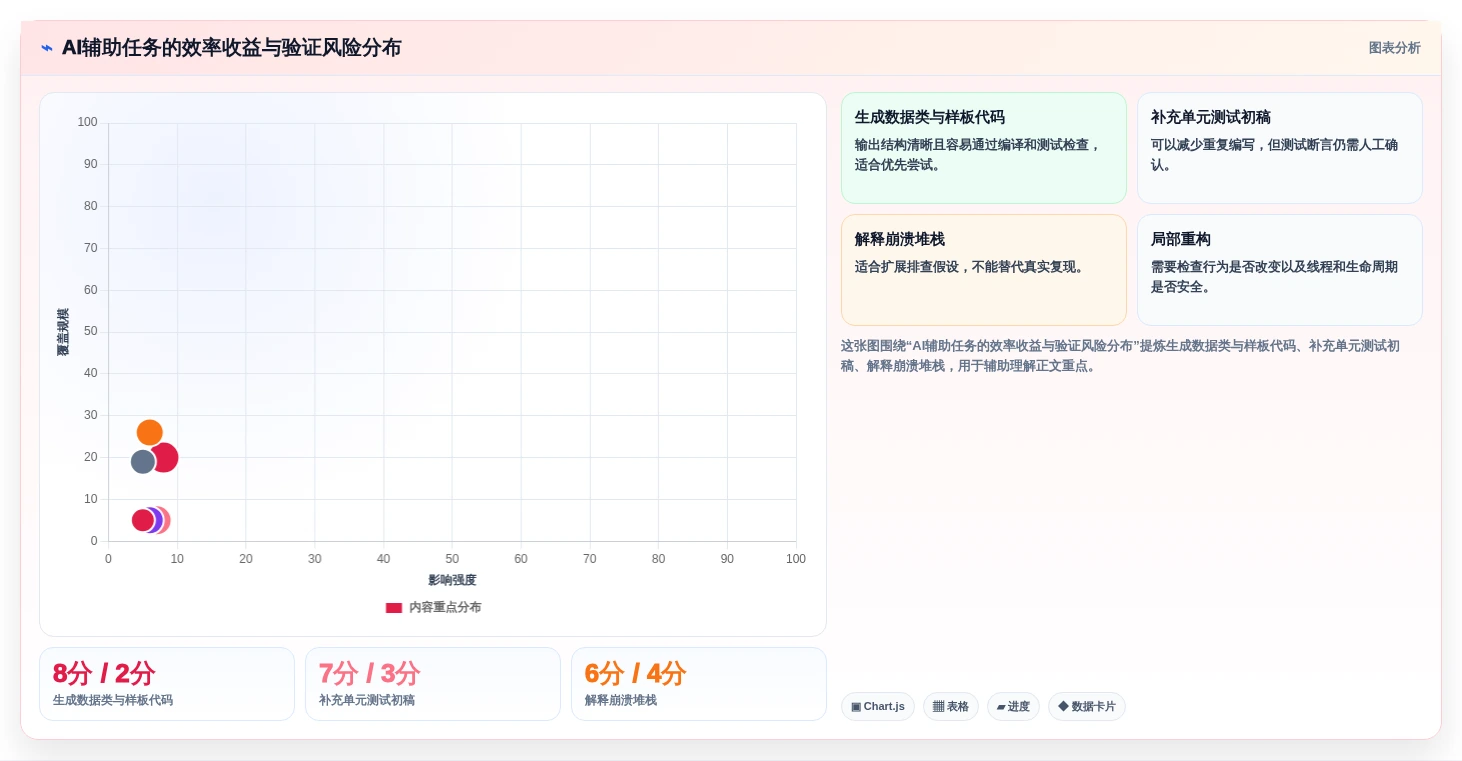 2026年Android开发者工具大盘点:8款提升效率的必备神器