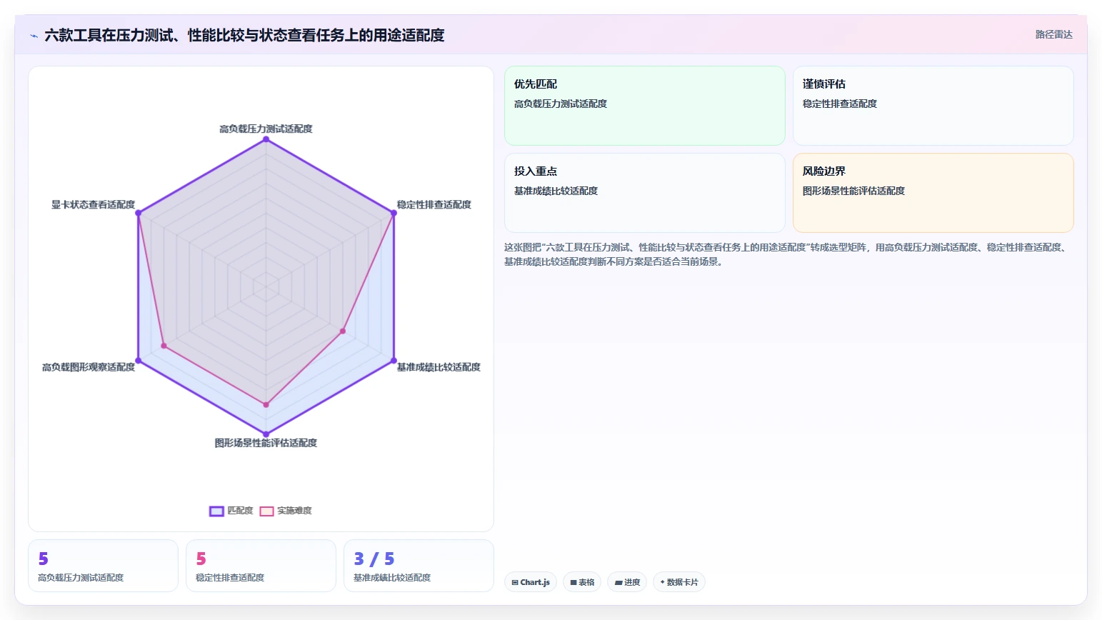 2026年甜甜圈显卡测试软件大盘点：6款最受欢迎工具对比