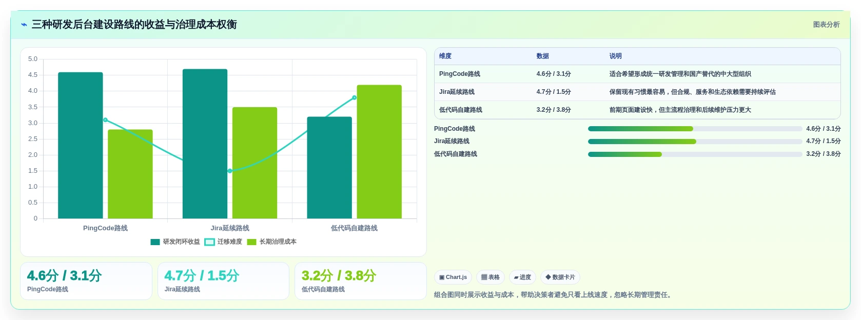 提升效率必备:2026年度7款热门后台管理系统admin工具盘点