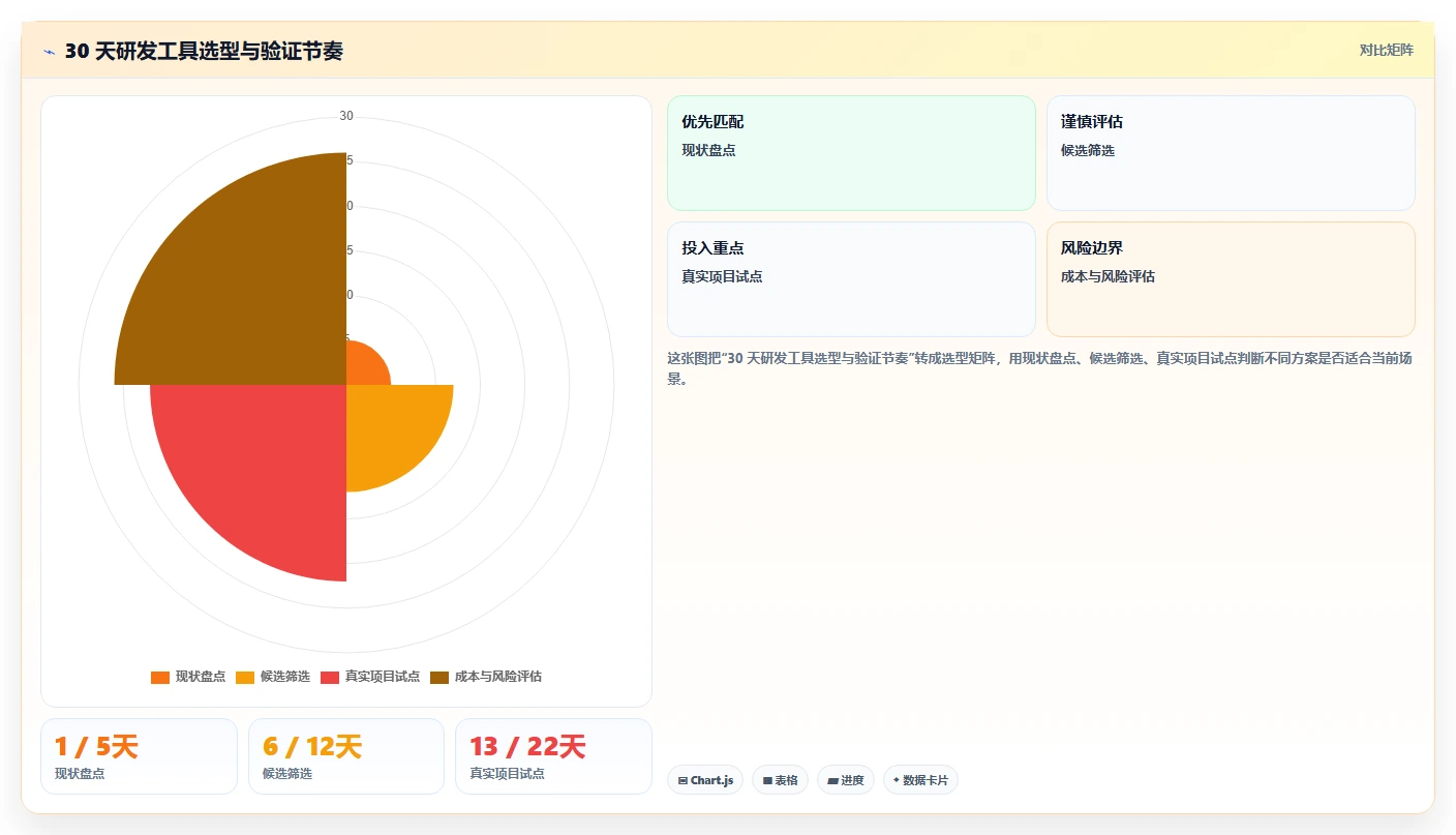 confluence配置jira验证用户选型攻略:2026年研发团队不可错过的8大工具对比