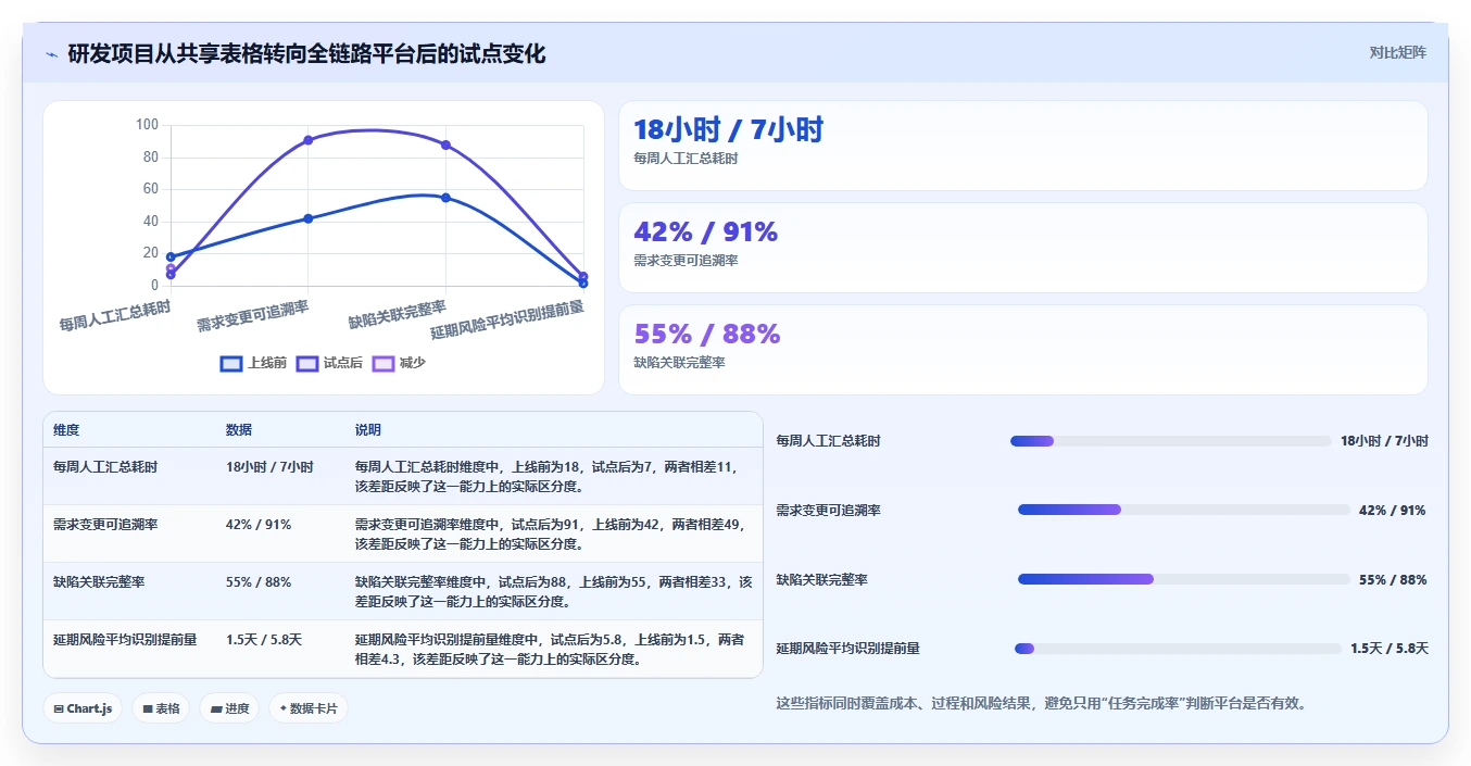 项目管理革新：2026年最受欢迎的5大项目方案软件工具盘点