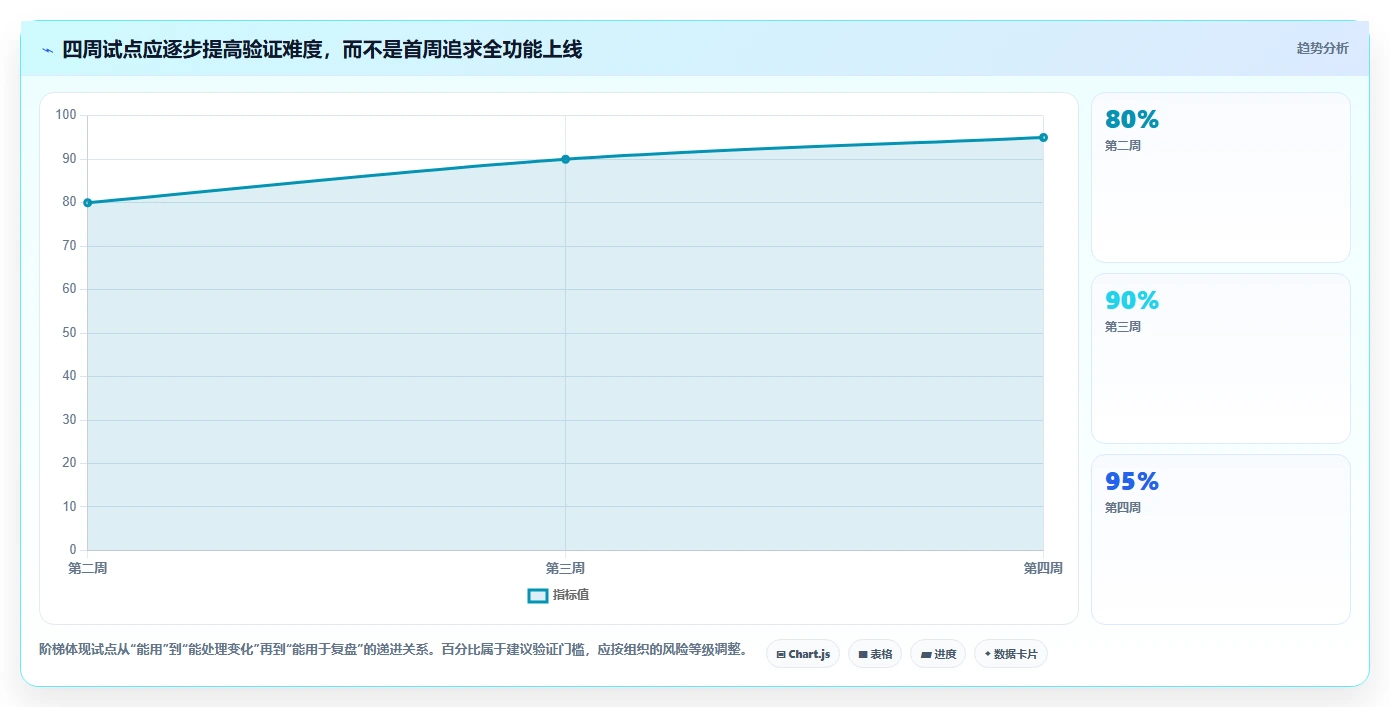 项目经理必看:2026年8大热门project计划管理软件工具盘点