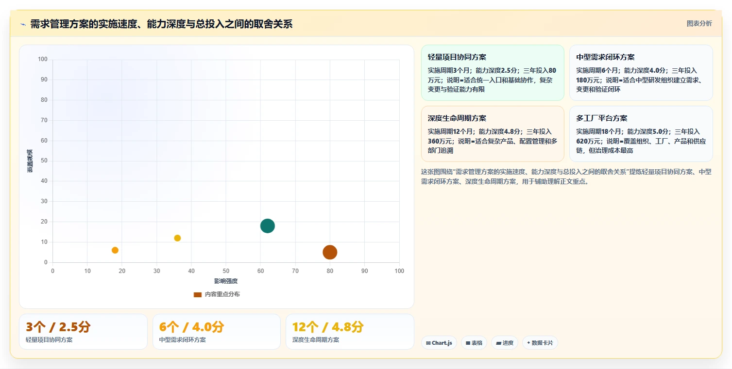 智能制造行业需求管理系统哪个好用？2026年深度测评帮你高效选型