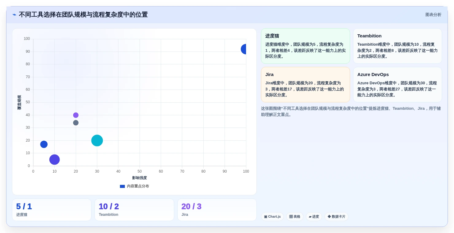 2026年研发管理利器:8款热门计划节点图工具深度分析
