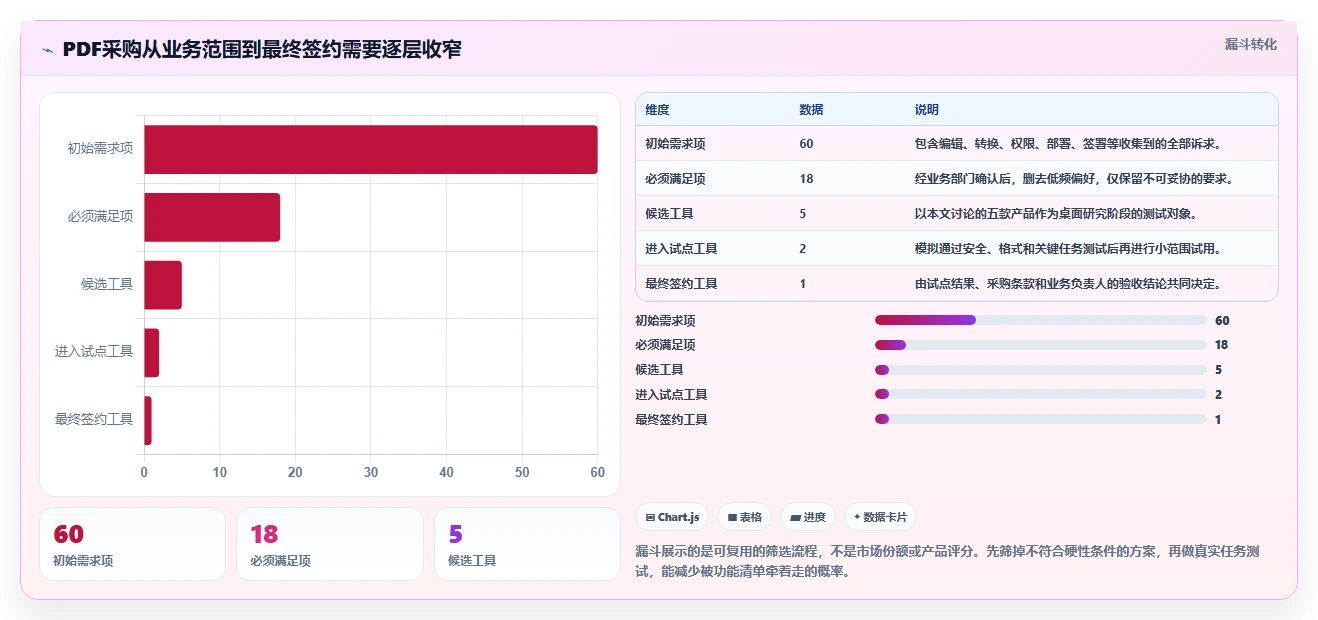 文档管理新时代：2026年最值得投资的5款pdf管理系统