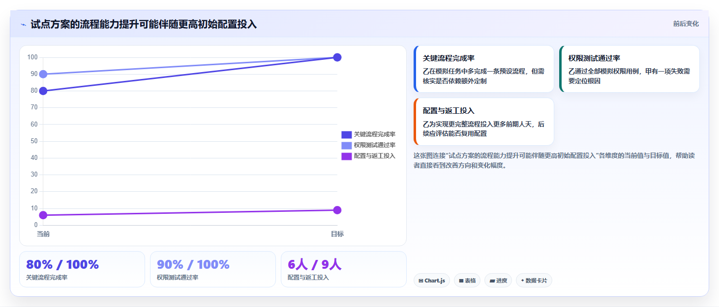 2026年企业私有化项目管理软件选型指南:7款主流系统深度对比