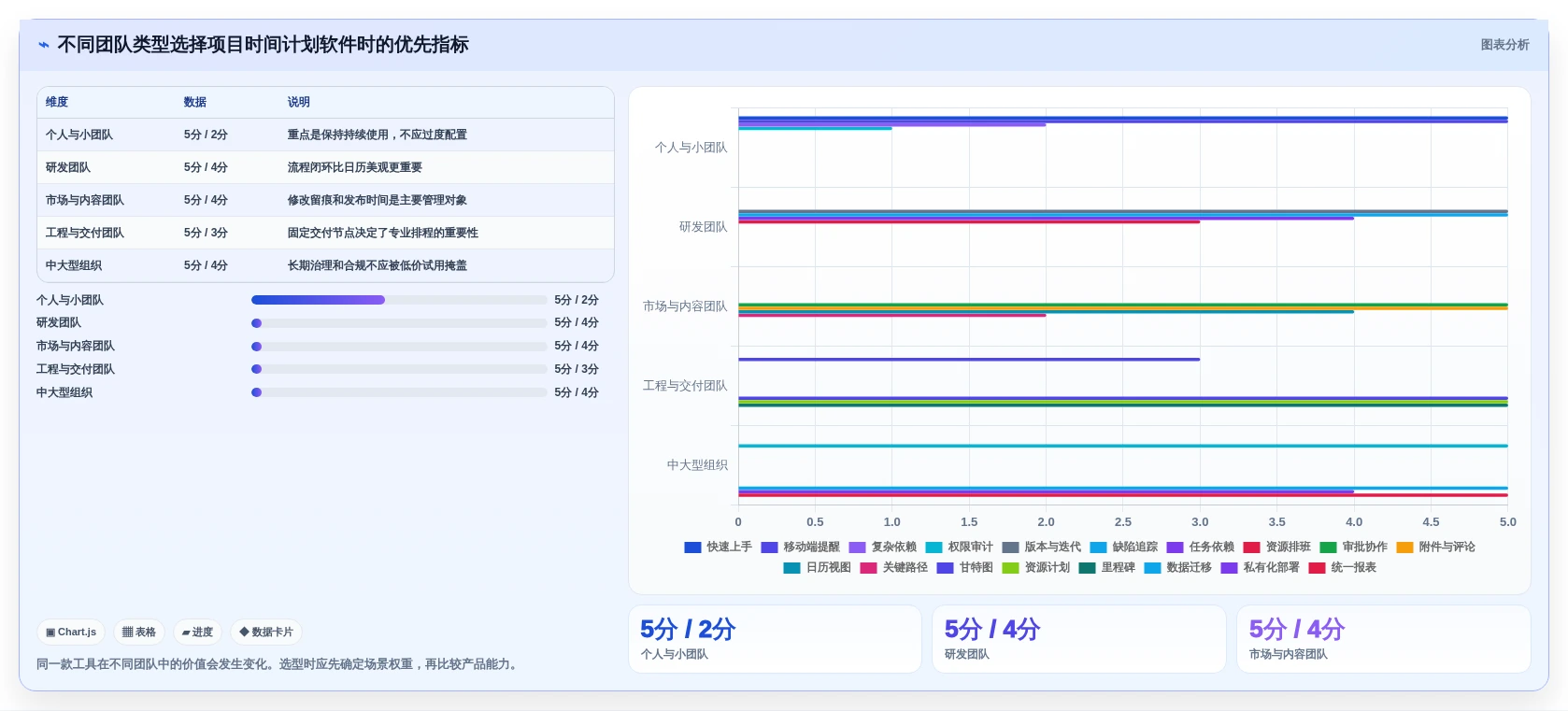 2026年项目时间计划软件大盘点:6款提升效率的顶级工具