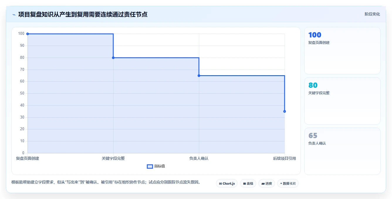 企业知识管理升级:5款值得关注的confluence知识库模板工具盘点