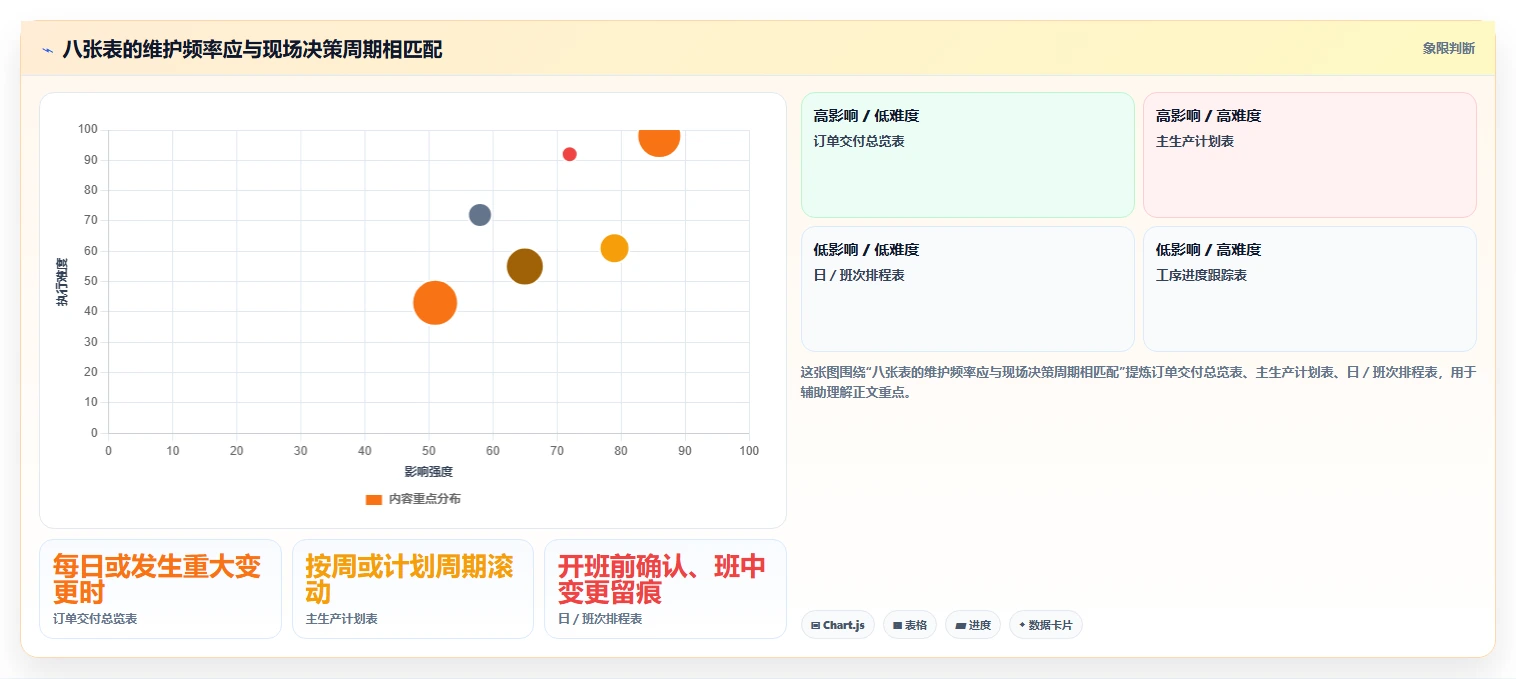 项目管理新趋势：2026年不可错过的8大车间进度计划表