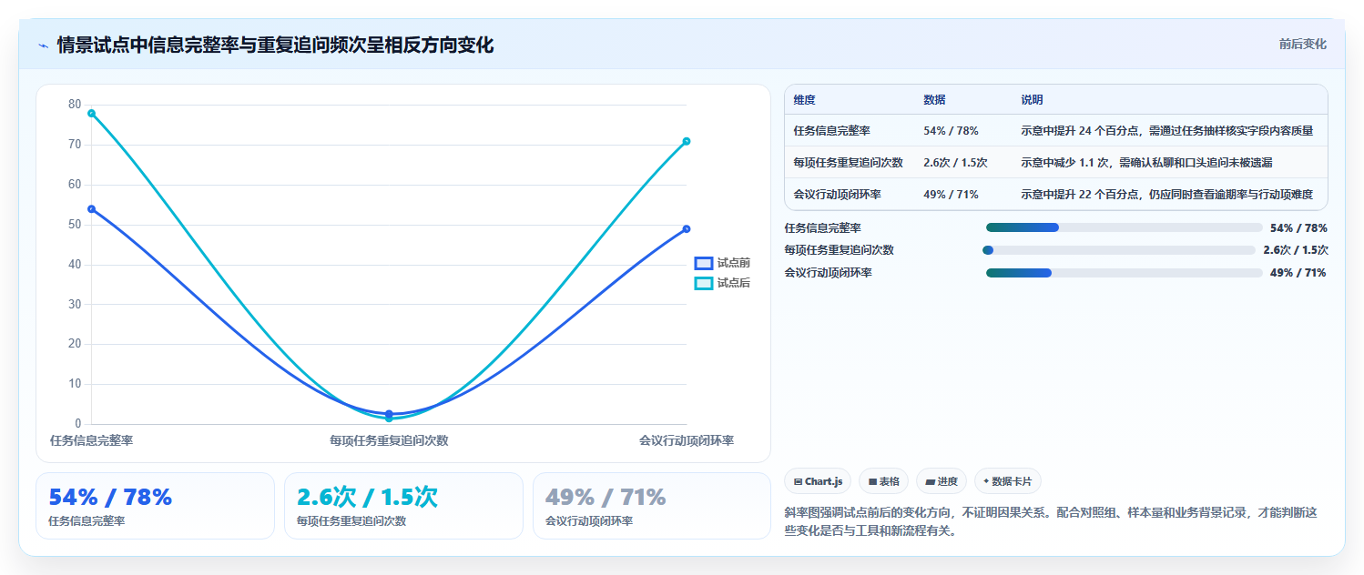 提升团队生产力:2026年最值得投资的5大团队多人协作办公工具