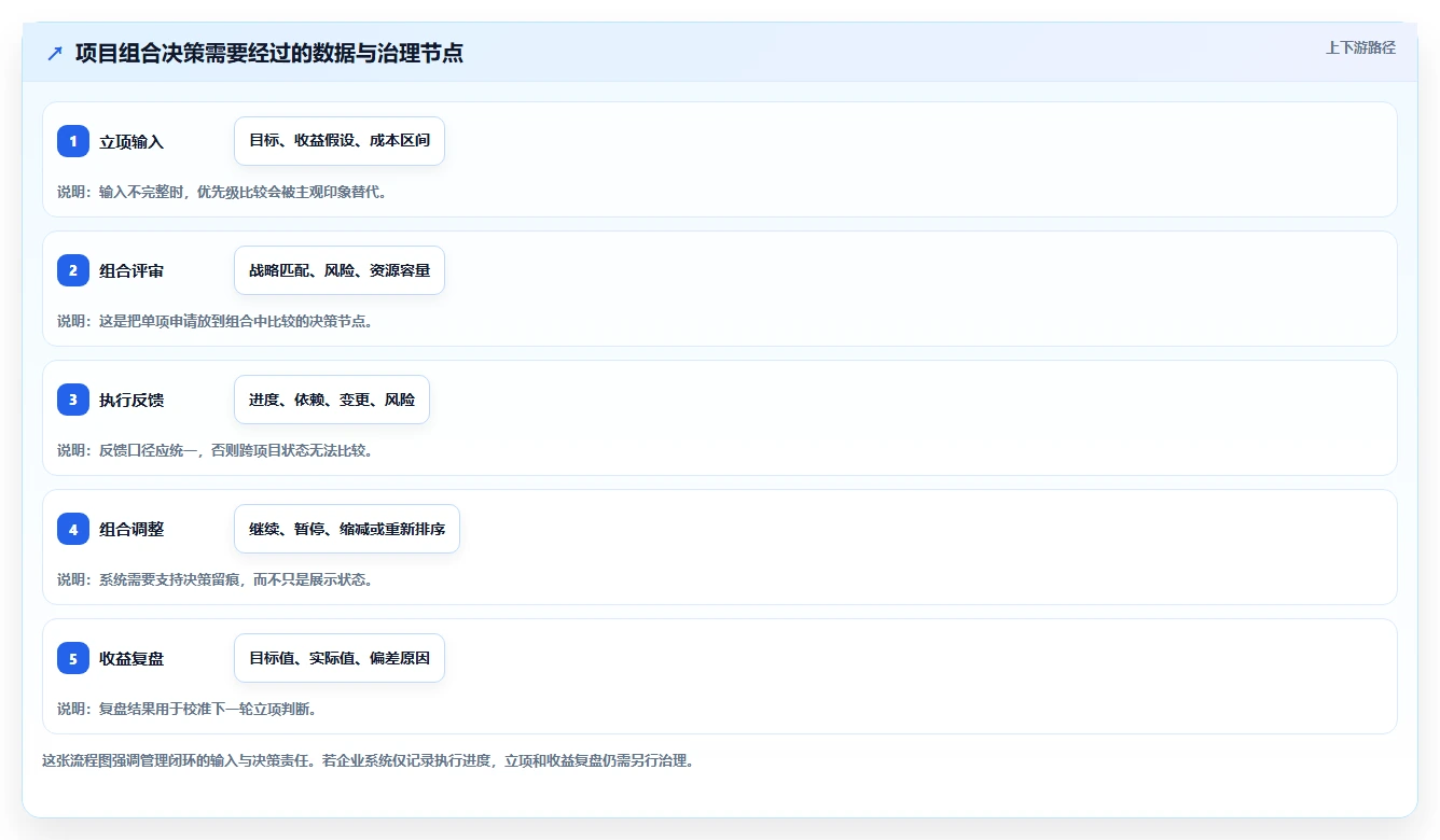 2026年PMO项目集管理系统选型指南:7款企业级平台深度评测