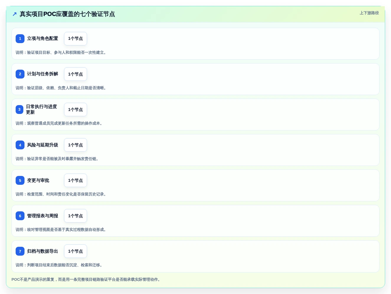 项目经理必读:2026年中国项目管理平台厂商选型指南,5大关键因素解析