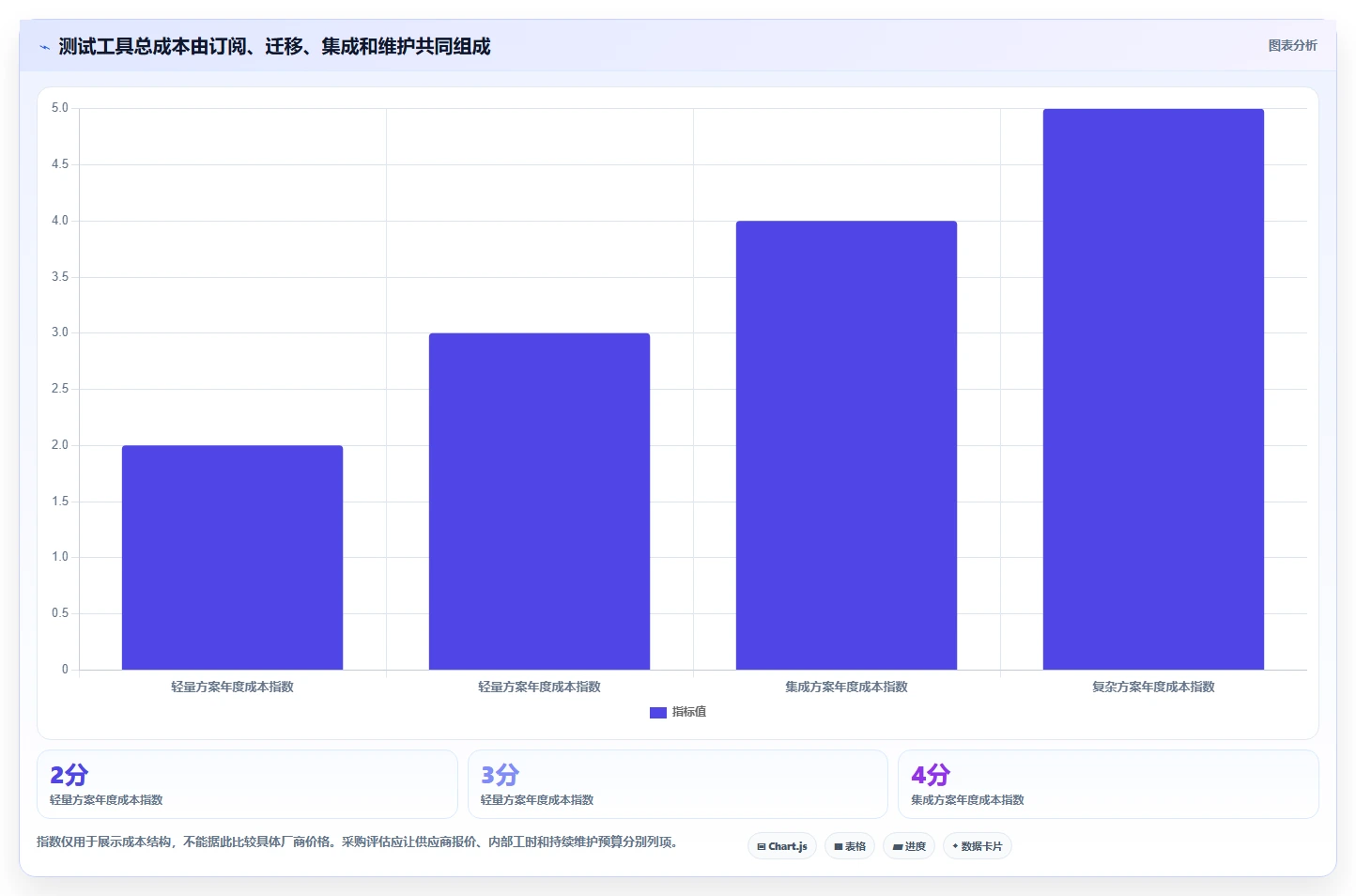 测试用例是指什么?2026年软件开发5大核心工具对比