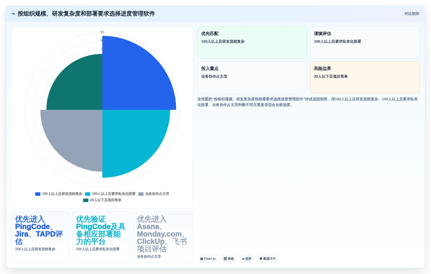 提升团队生产力:2026年不可错过的8大员工工作进度管理软件推荐