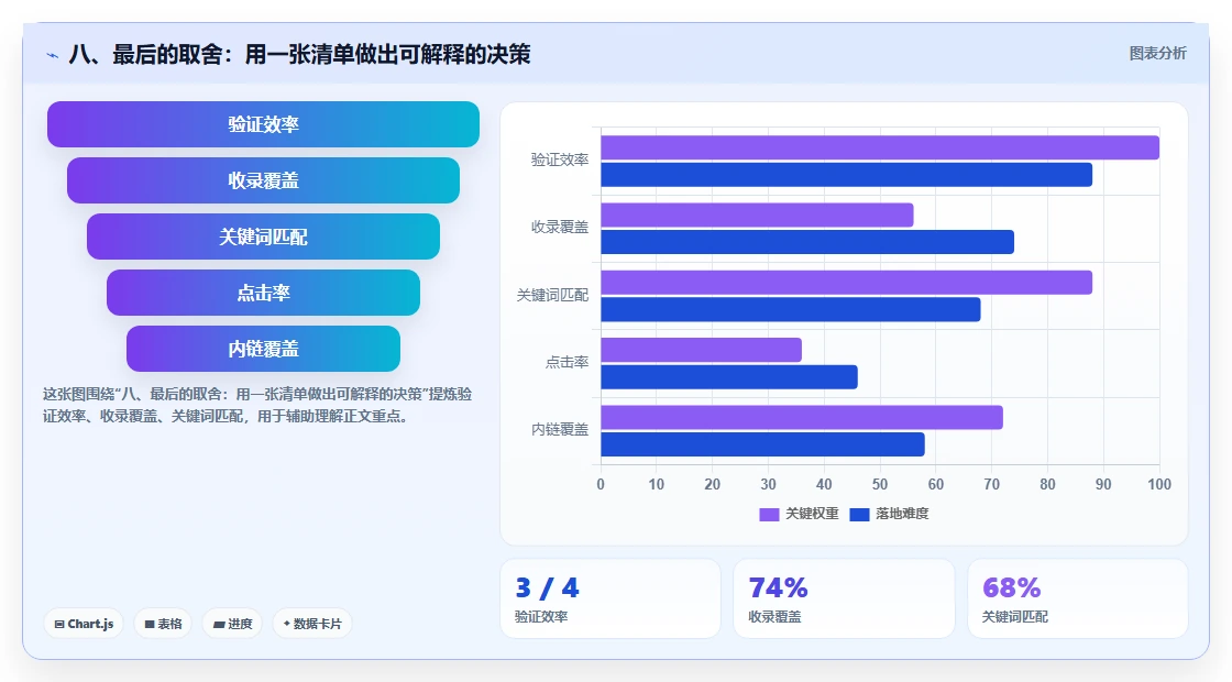 八、最后的取舍:用一张清单做出可解释的决策