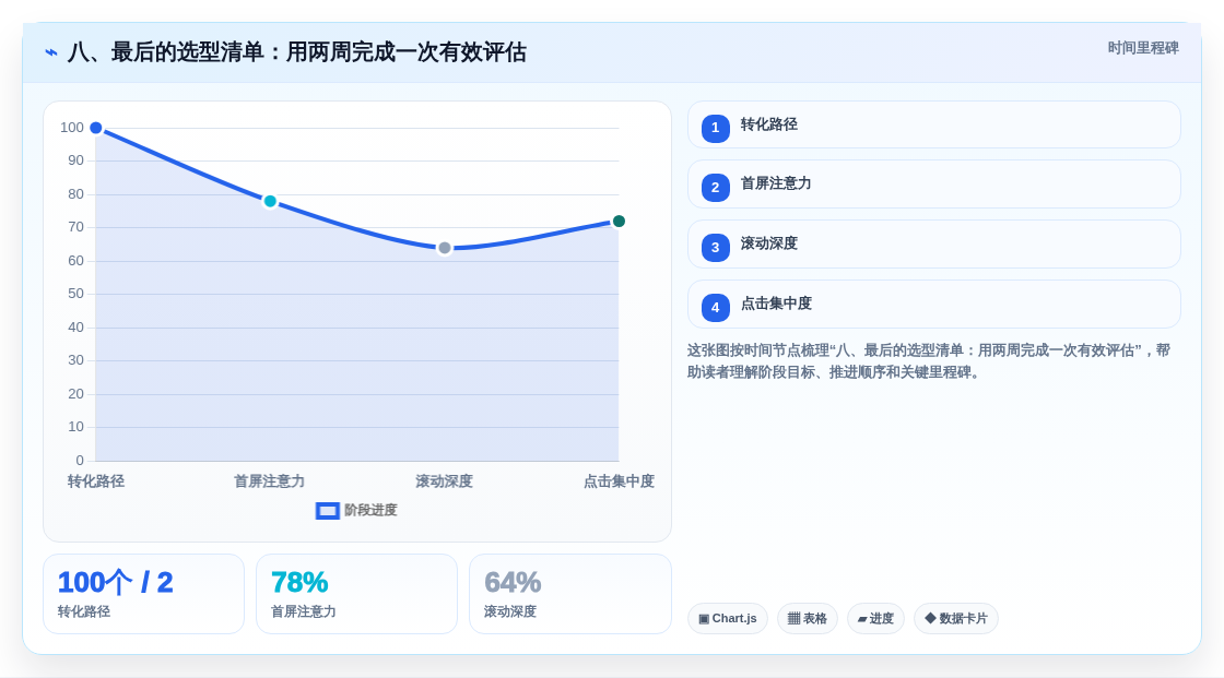 八、最后的选型清单:用两周完成一次有效评估