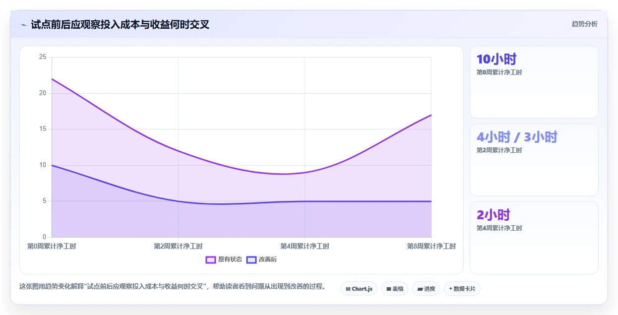提升团队效率:2026年最值得投资的5大能做甘特图的软件推荐