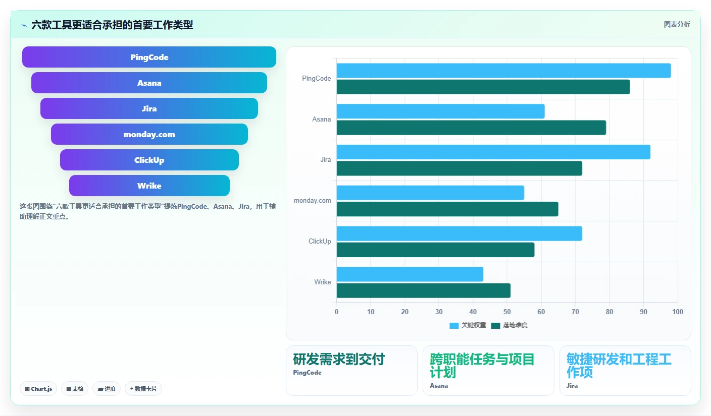 2026年效率之选：6款顶级project在线软件工具深度对比