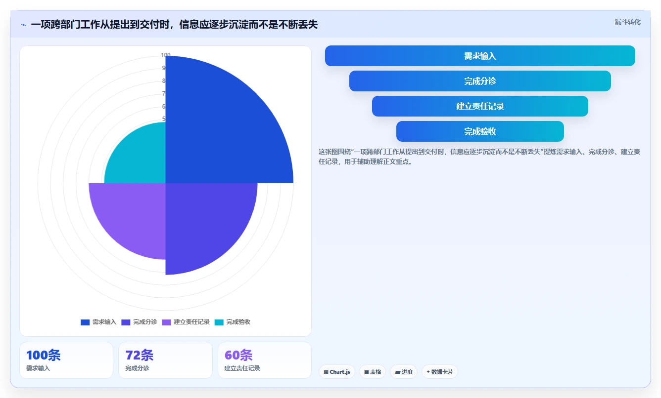 2026年效率革命:6大组织协同工具助力企业腾飞