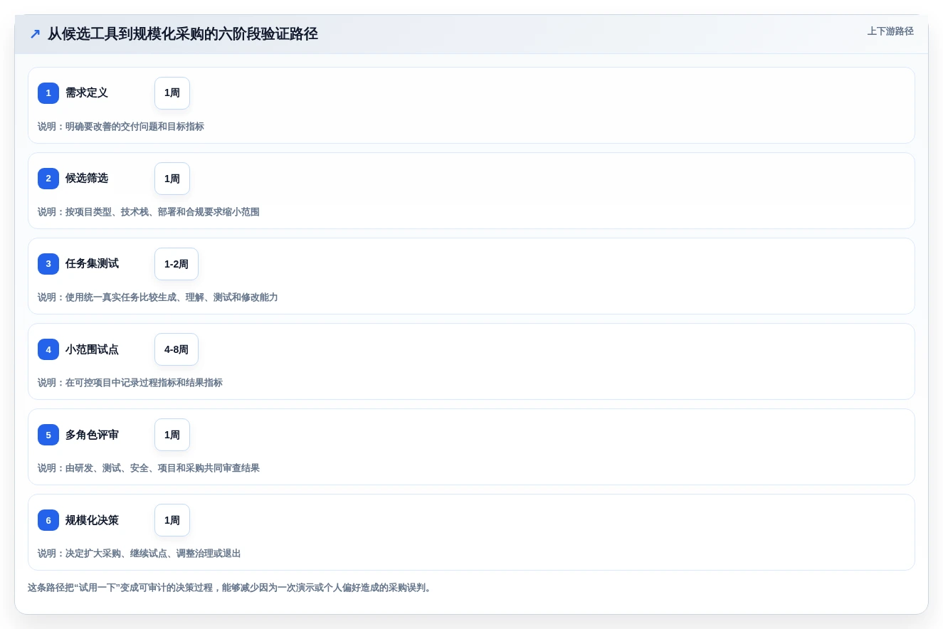 项目经理必读:2026年7款领先AI研发平台工具深度对比