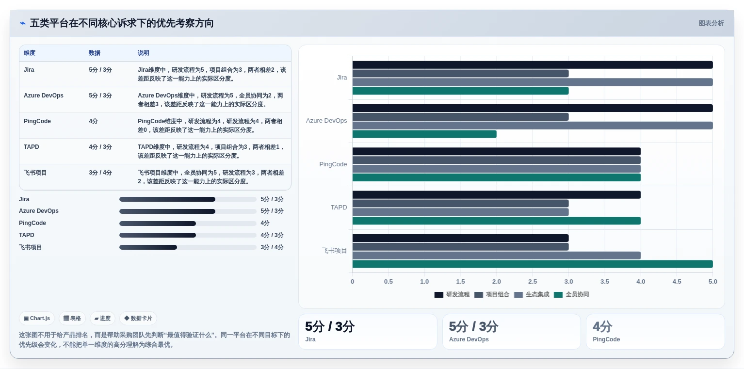提升研发效率必备：2026年度5大pmo项目管理平台选型指南
