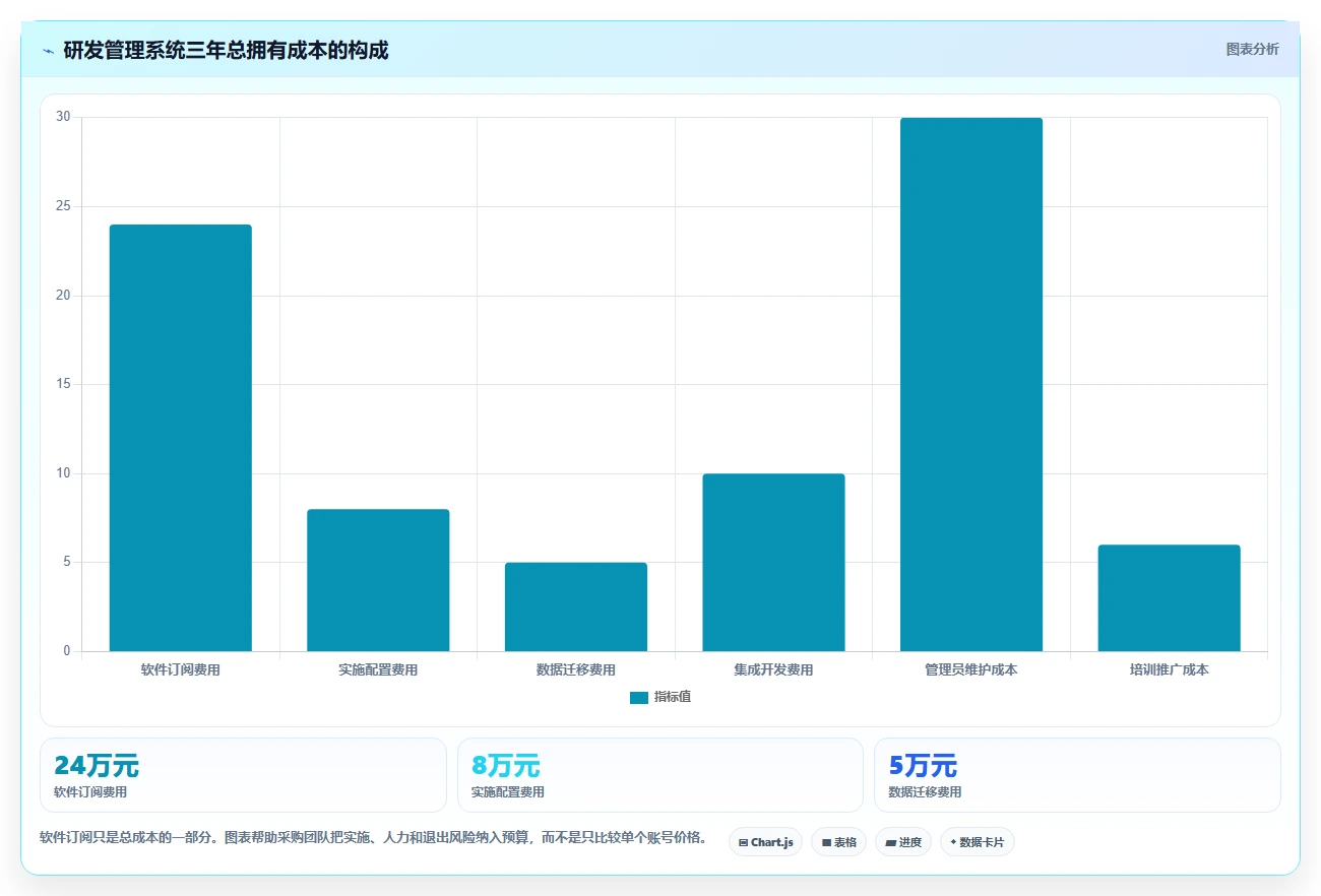 2026值得推荐的研发管理系统选哪款？多场景测评帮你精准选型
