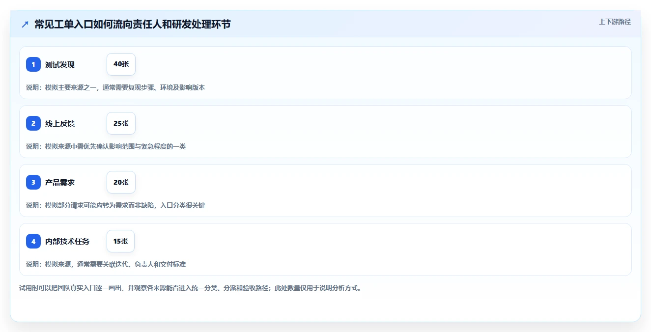 带工单管理的研发管理系统哪个体验好?2026主流工具选型与实测解析