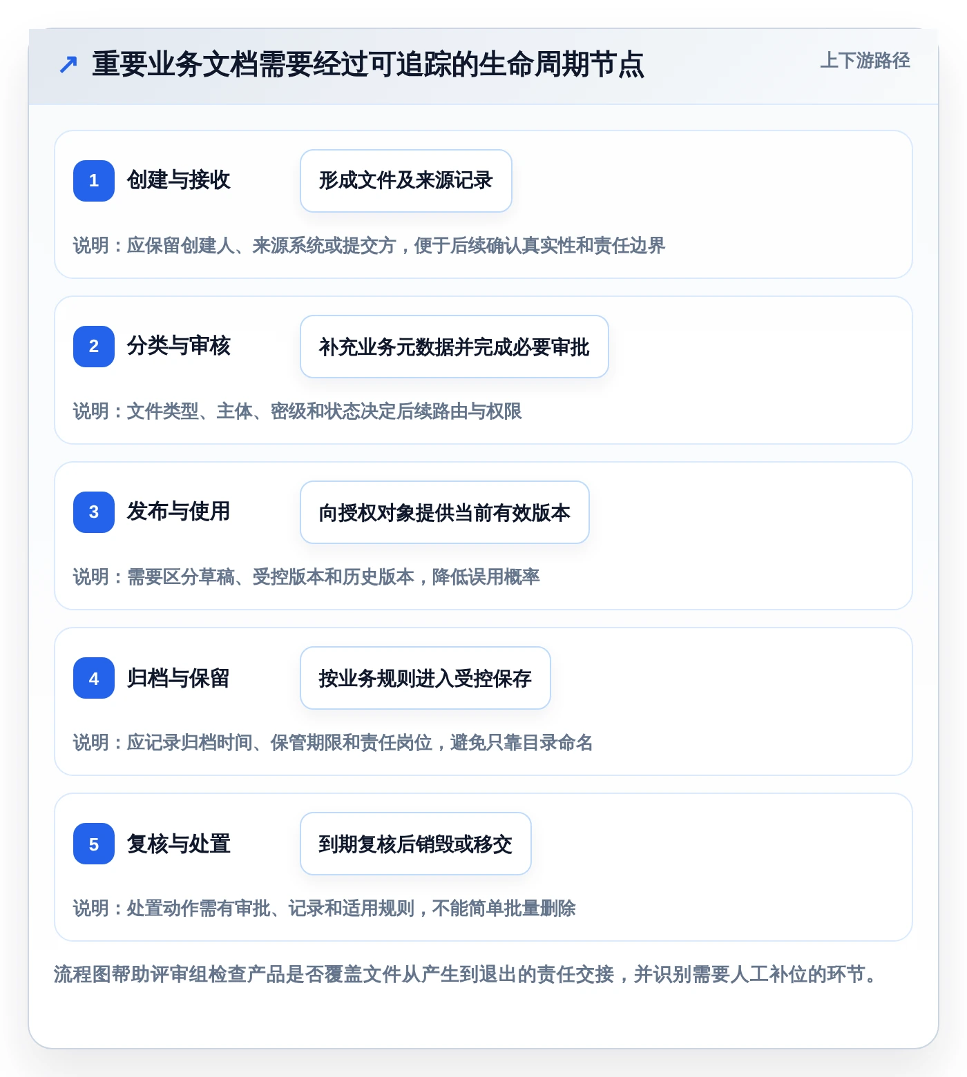 企业数字化转型必备:2026年文档管理系统平台选型指南