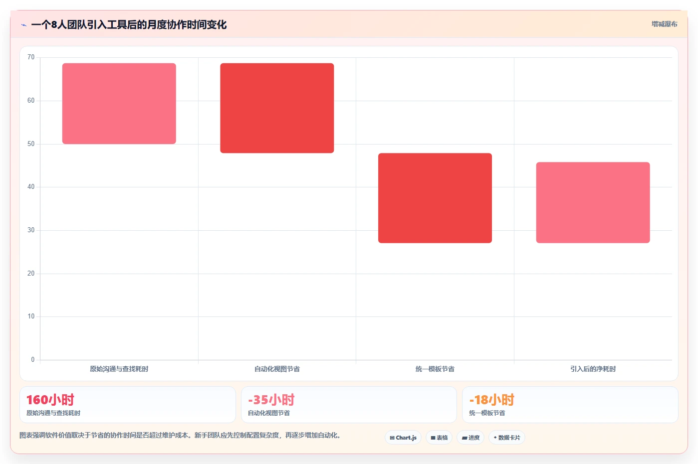 2026年易上手的产品管理软件怎么选？五款新手友好型工具深度测评