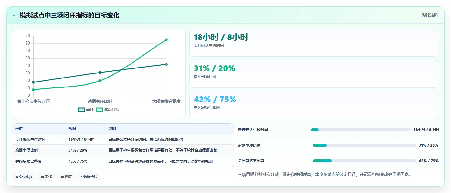 2026年最值得投资的6款简单的管理问题软件工具对比