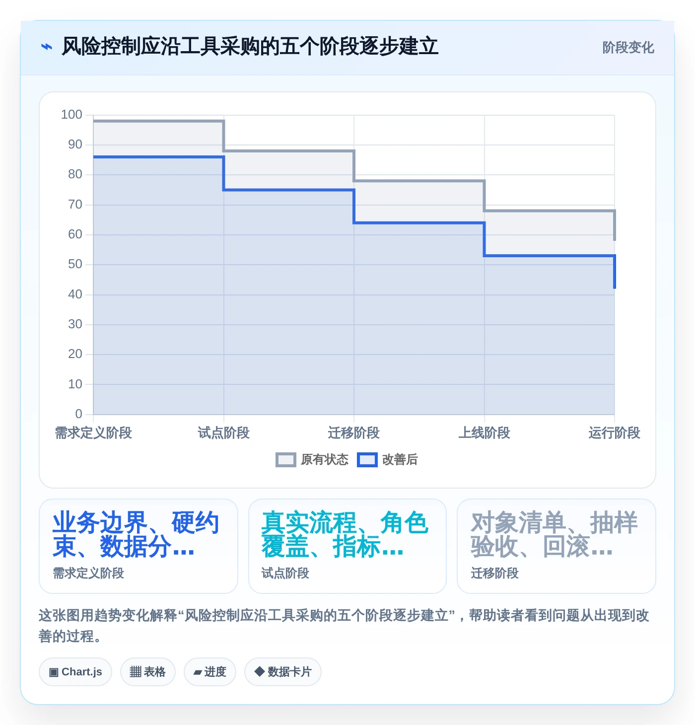 项目管理神器:2026年最值得投资的5大工作计划的app