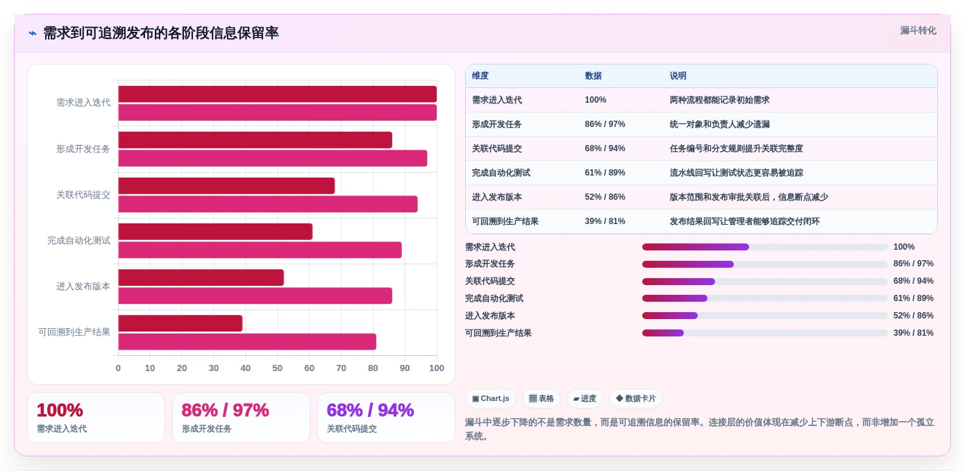 2026年版本控制工具大比拼:6款顶级选择助力高效研发