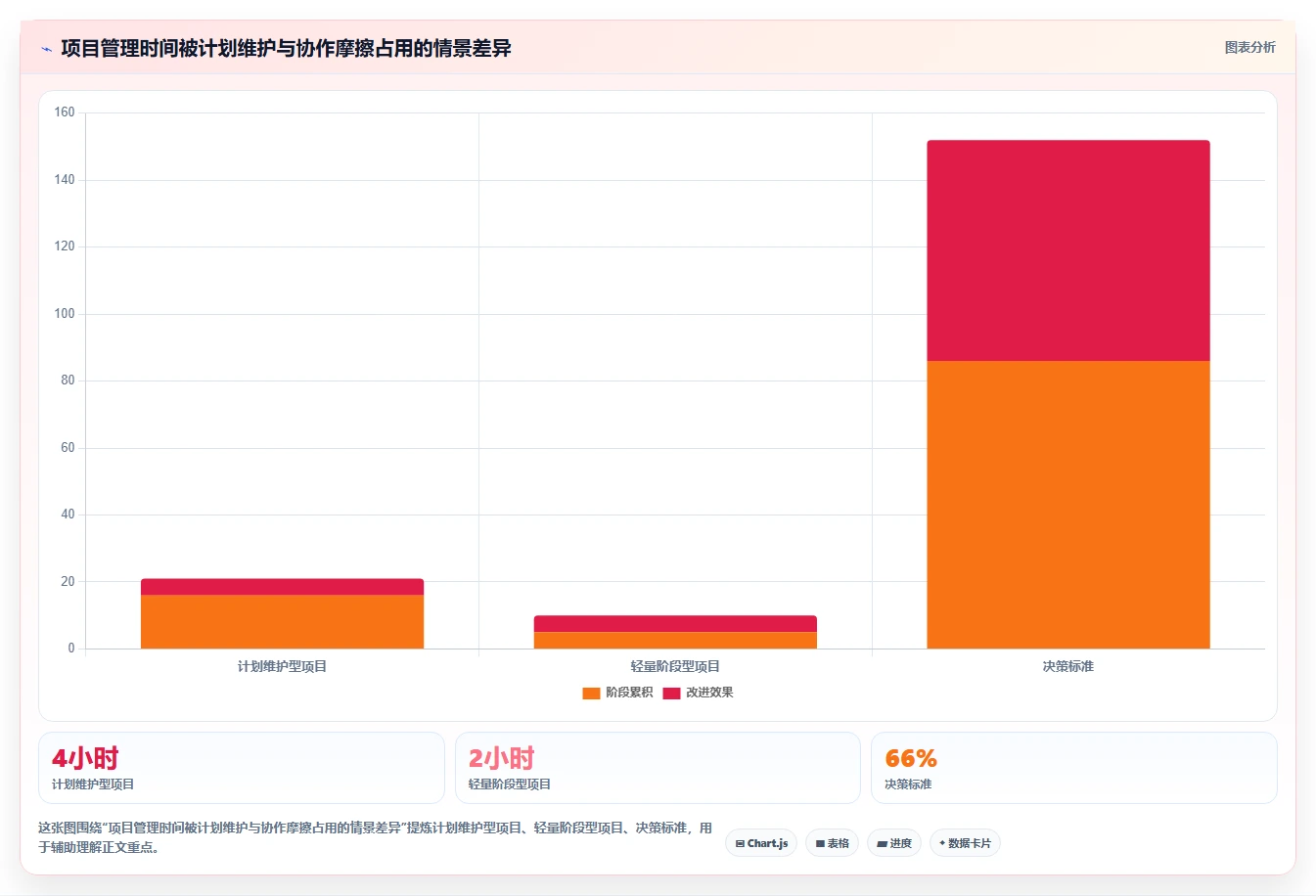 2026年适合中小企业的瀑布管理工具选哪个？深度测评与推荐