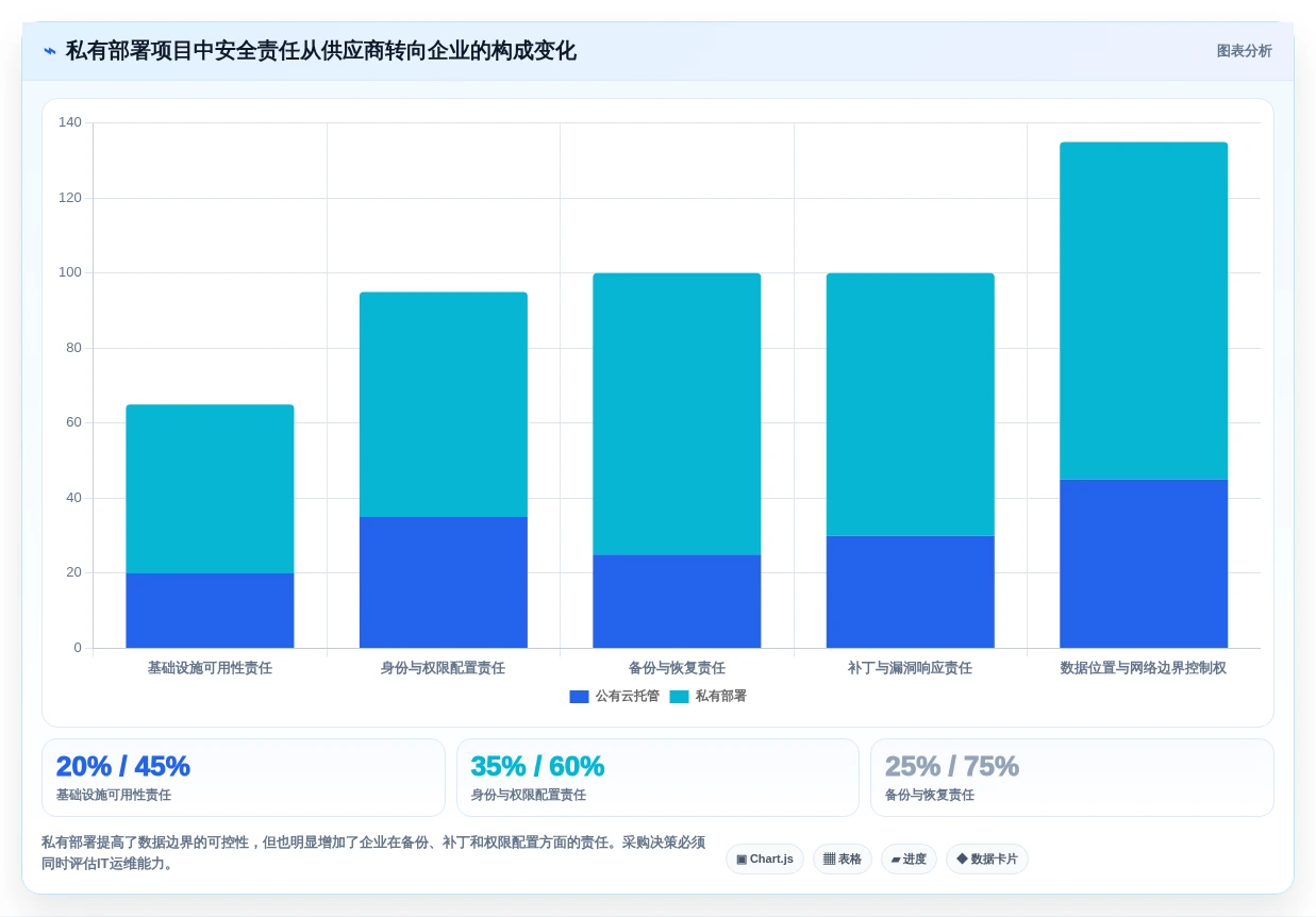 企业数据安全的守护者：2026年最值得投资的5大私有部署的在线文档管理系统