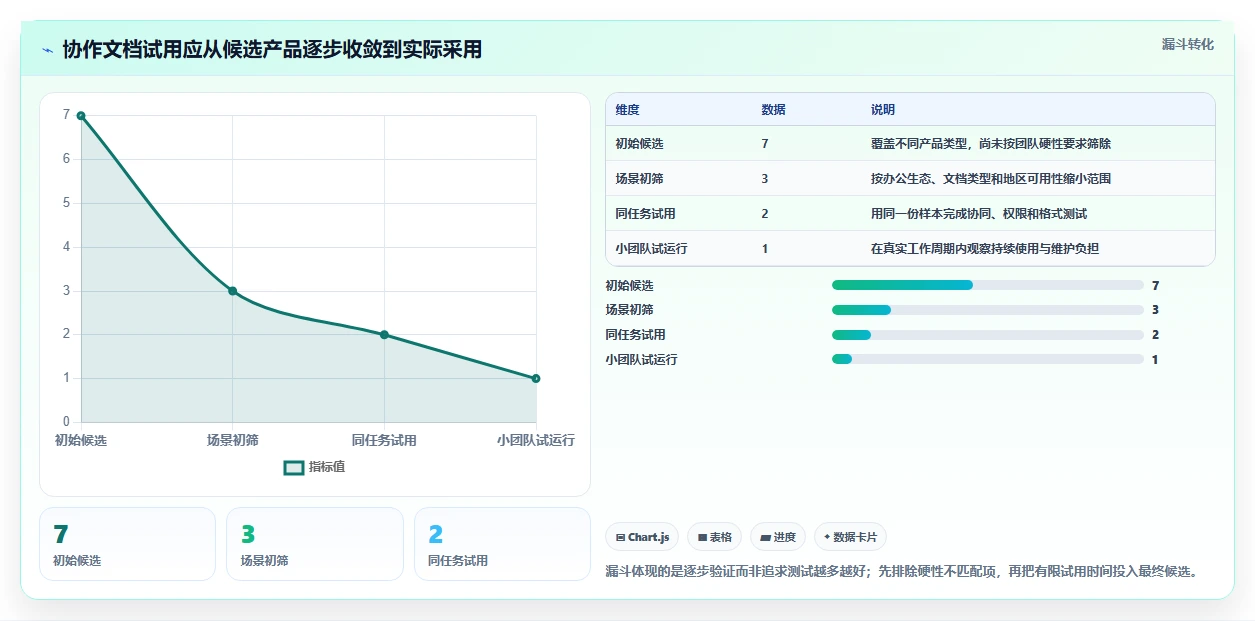 远程办公必备:2026年7款支持多人在线编辑文档的工具推荐,让协作更高效