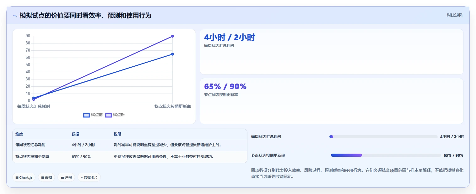 项目经理必读:2026年如何选择最适合的项目节点管理软件?8步轻松搞定