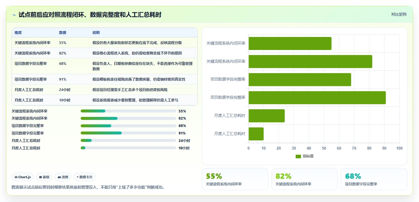 2026年支持本地化部署的10款企业级项目管理软件深度评测