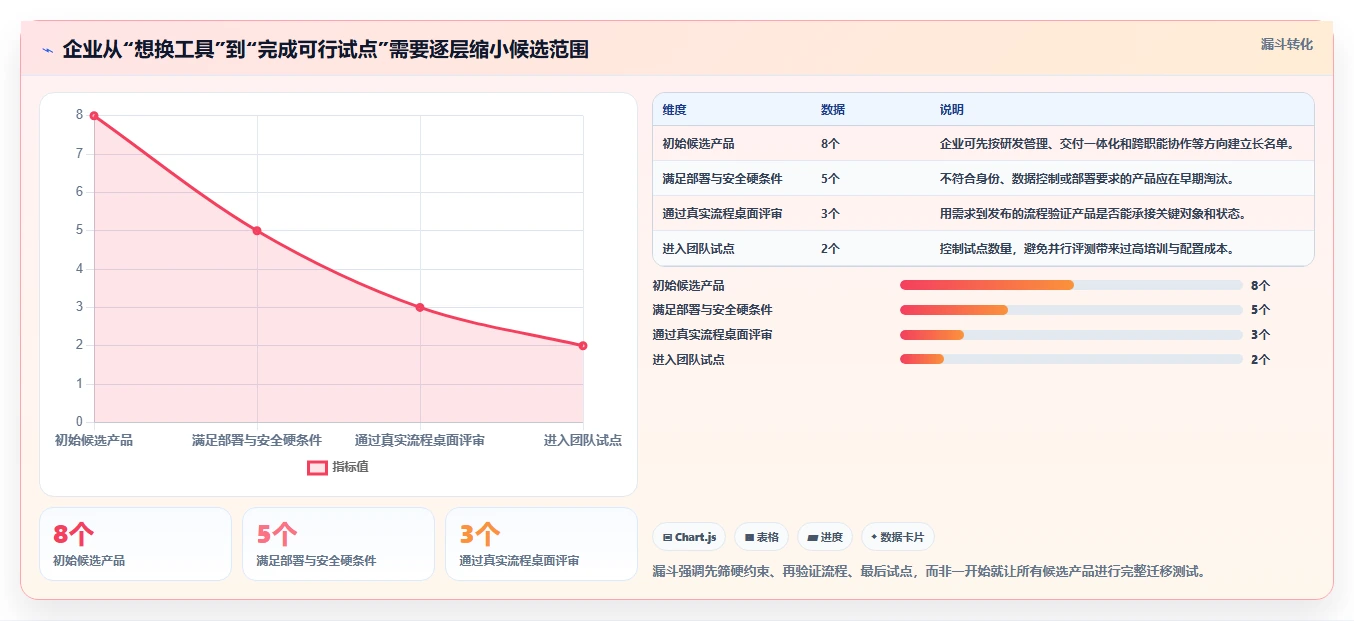 2026年成熟的Jira替代软件有哪些推荐：企业级项目管理工具深度测评