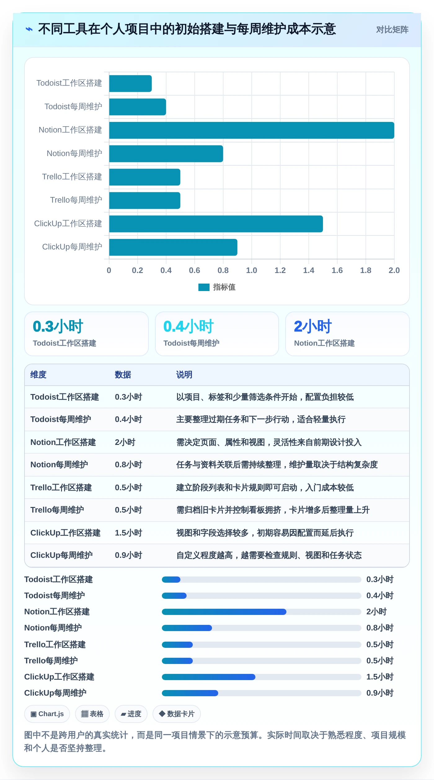 2026年效率神器:6款个人使用项目进程管理软件工具深度对比