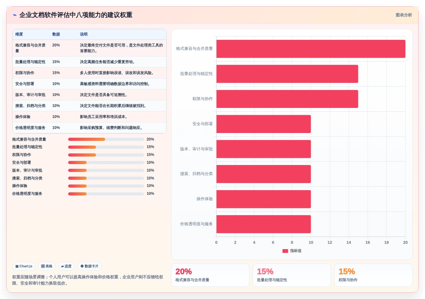 突破文档管理瓶颈:2026年6大文档管理合并软件选型指南