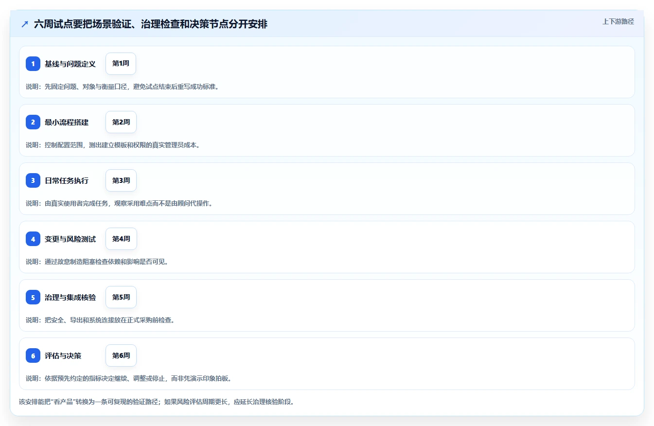 2026年Asana项目管理工具选型指南:6款助你提升团队协作效率