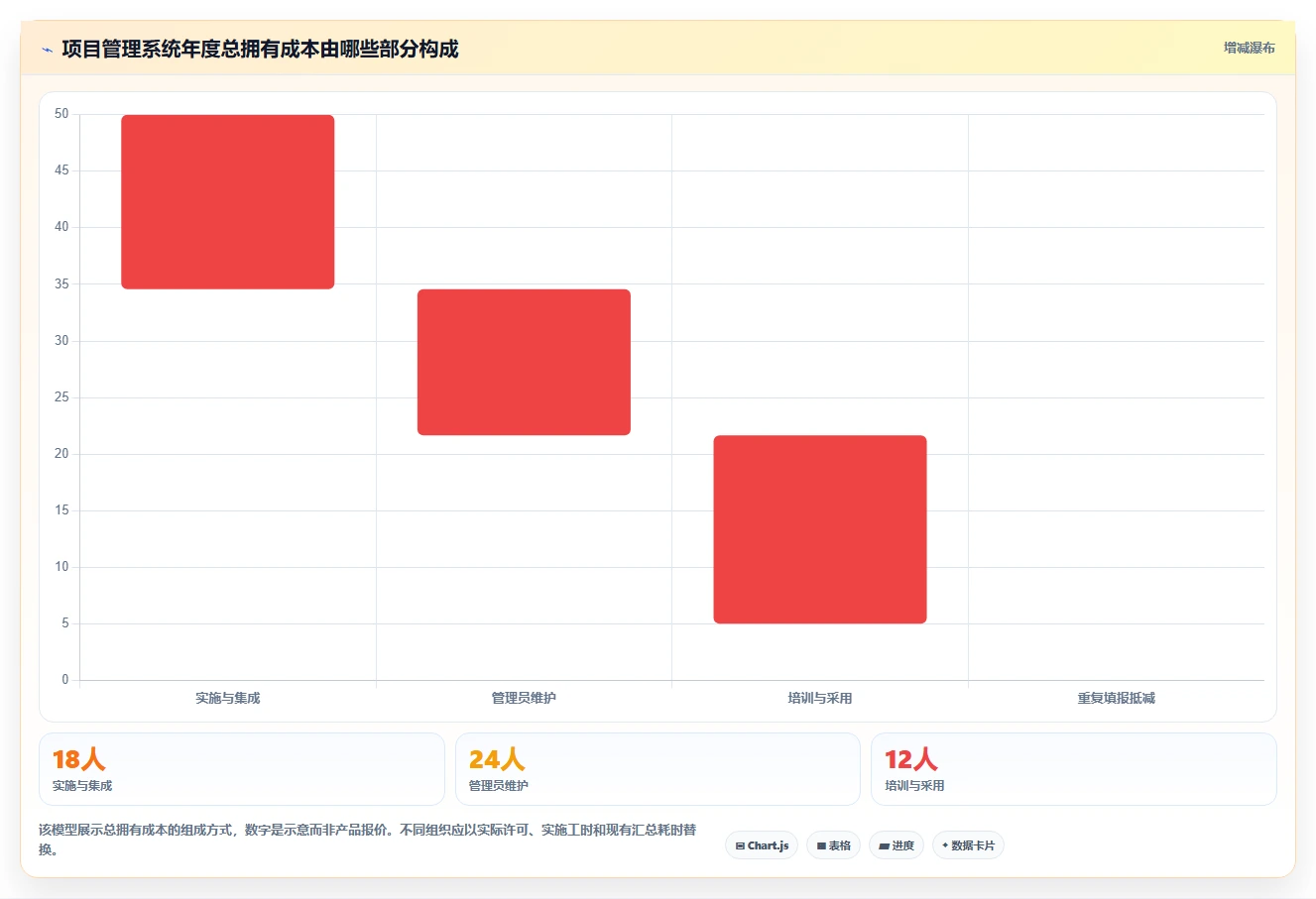2026年项目管理新趋势：6款领先的pmo项目管理系统全面对比