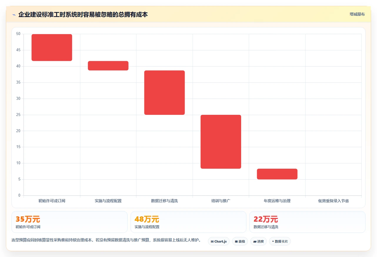 提升研发管理效率：2026年度5款最佳ruting和标准工时管理系统推荐