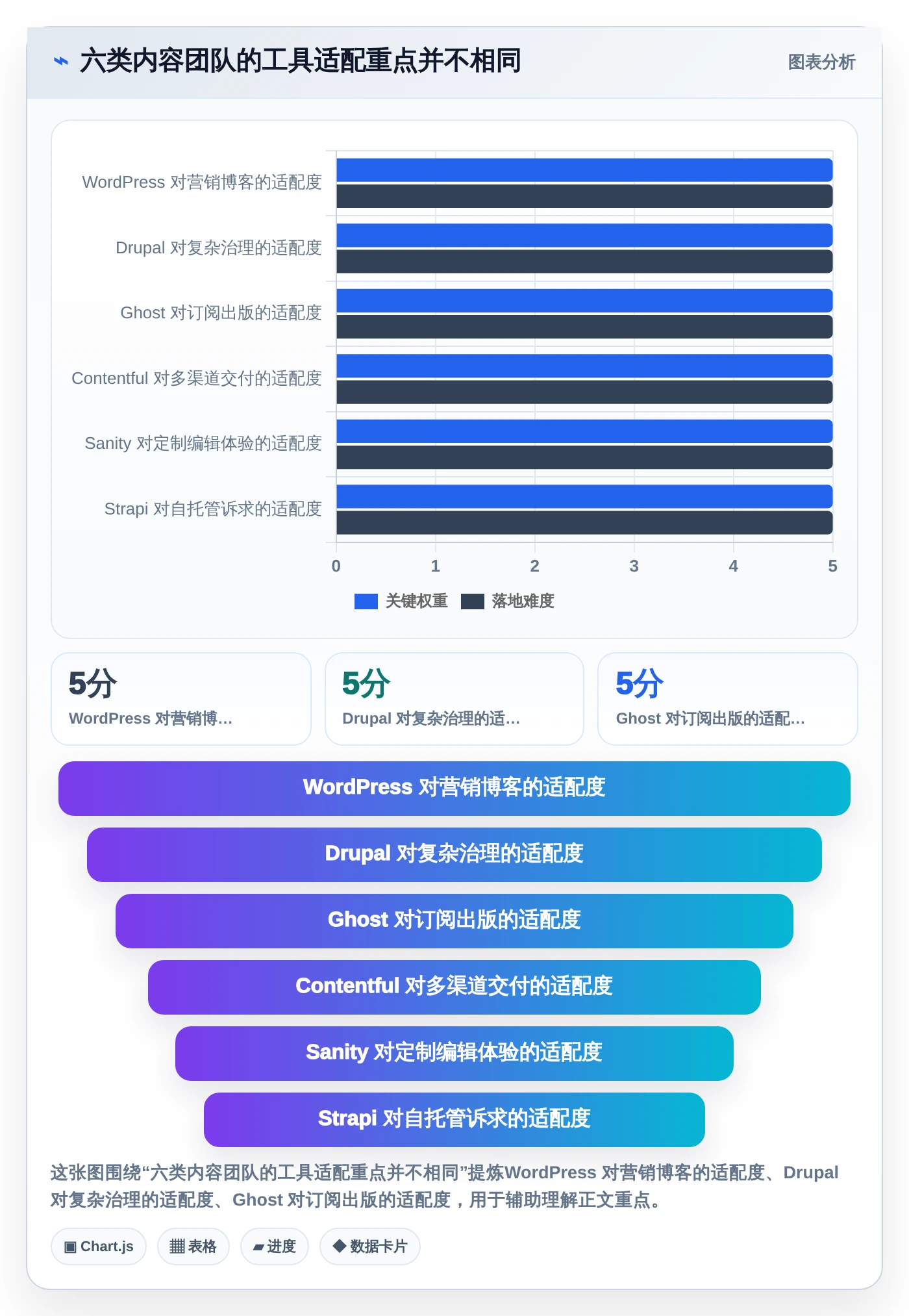提升内容效率：2026年6款优秀有那些公司是使用文章管理系统工具对比