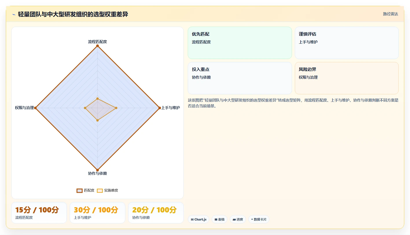 2026年效率之选:6款顶级planner项目管理工具全面对比