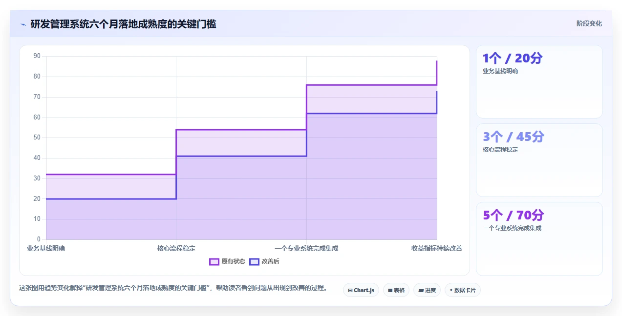 提升研发效率:2026年最值得投资的5大医药研发类管理系统