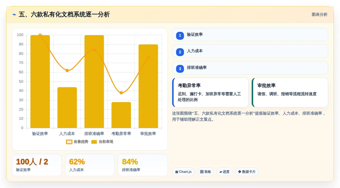 五、六款私有化文档系统逐一分析