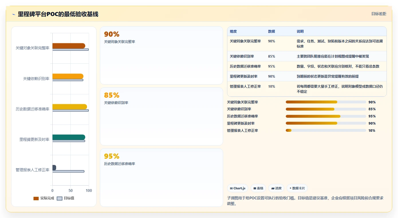 高效研发管理:2026年7款热门软件管理大里程节点计划表工具盘点