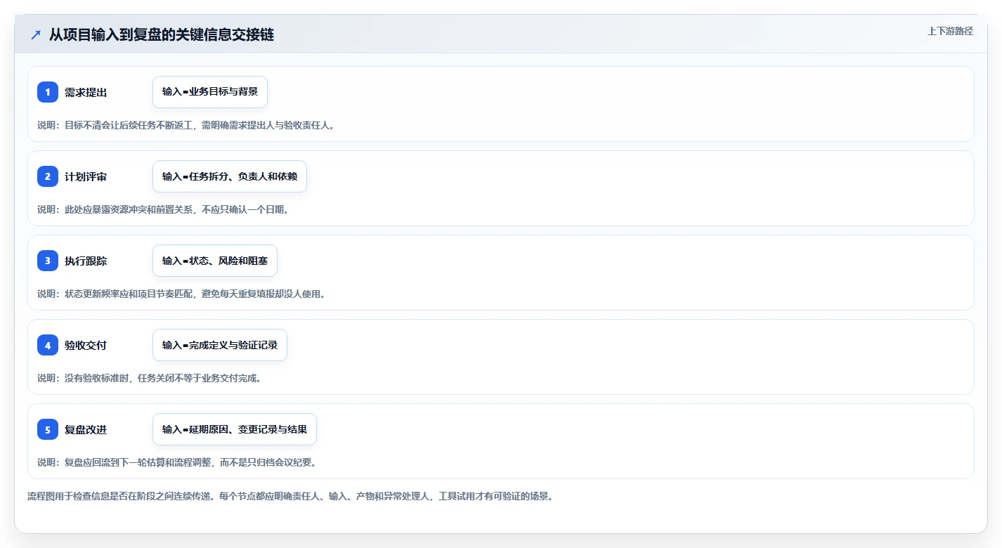 2026年项目经理必备:TOP 5项目管理工具深度对比与选择指南