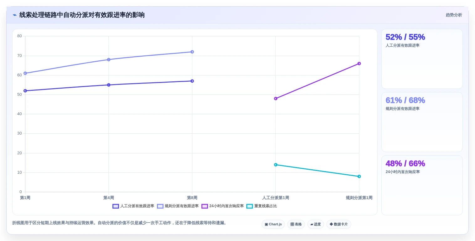 2026年效率之选:6大表单协同编辑工具全面对比